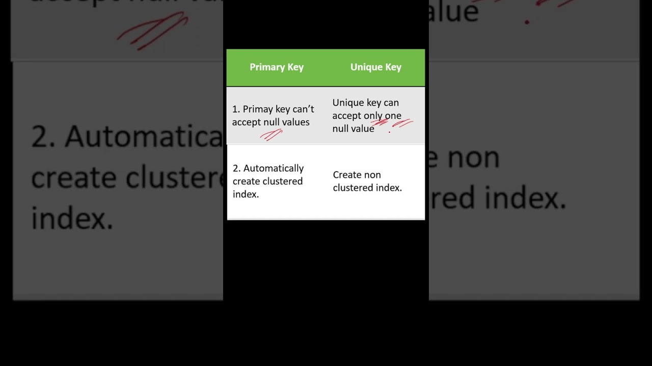 What is the difference between Primary key and Unique key?