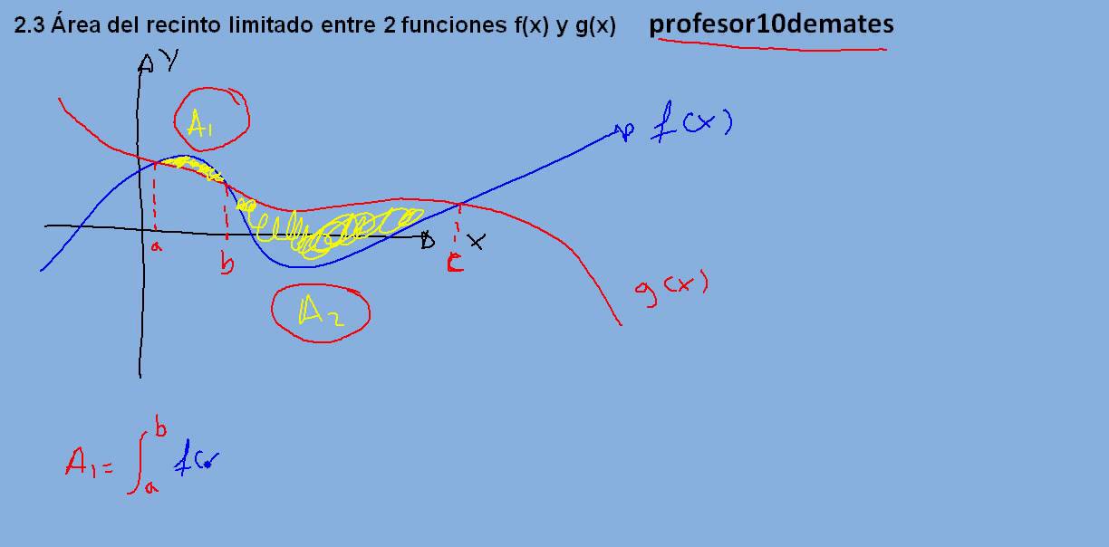 Integrales definidas área  entre 2 funciones  01