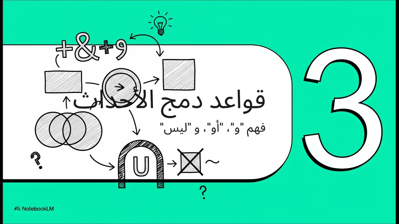 فك غموض الاحتمالات