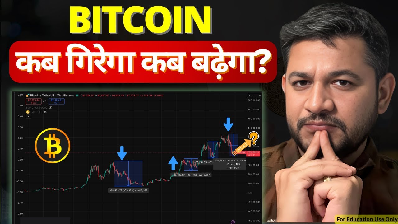 When Exactly Bitcoin Price Go Up or Crash | ALERT Before Time.