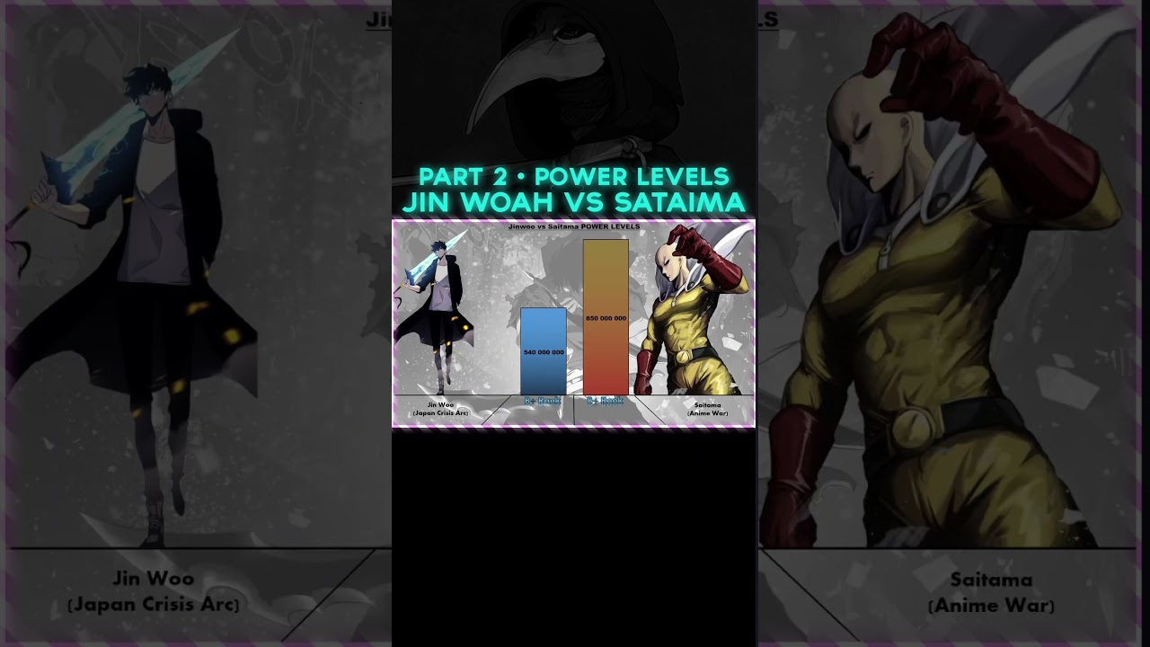 SUNG JIN WOO vs SAITAMA | Power Levels 