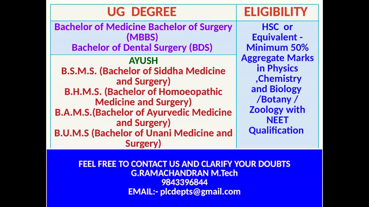 Job Opportunity In  Siddha BSMS   | Government Medical  Jobs
