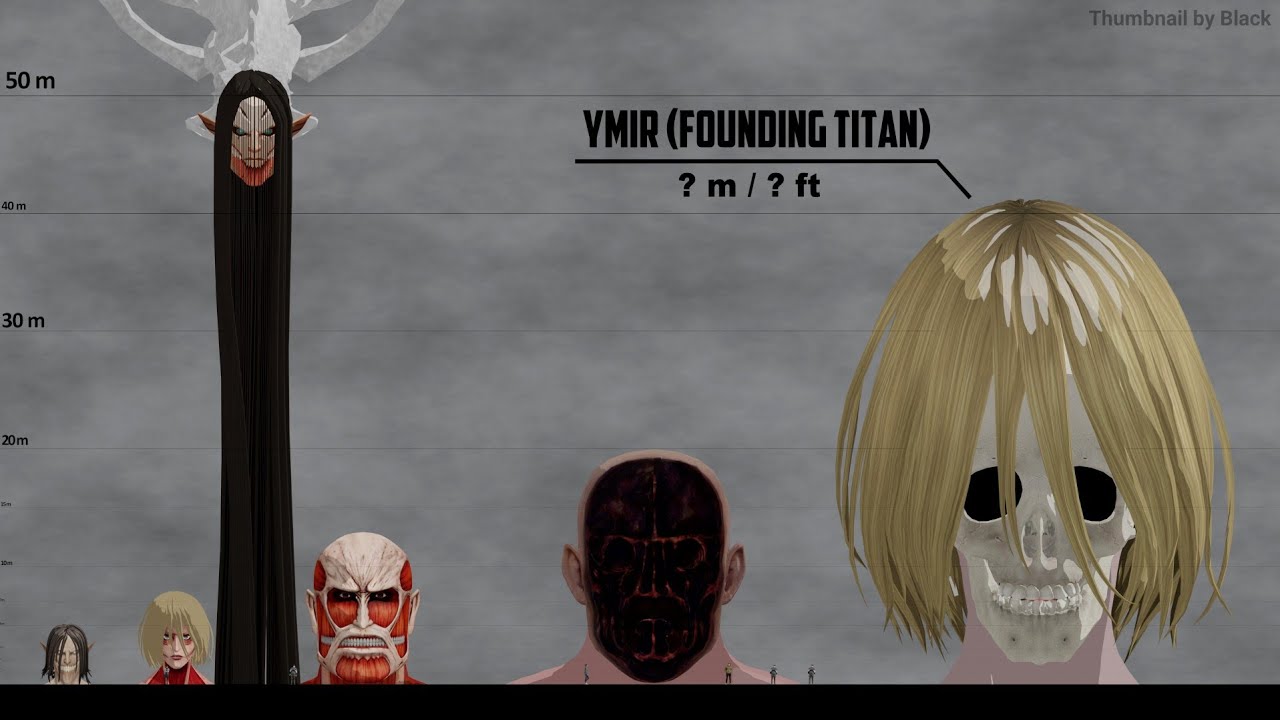 ATTACK ON TITAN Head Size Comparison 2025 | 2d Animation Size comparison