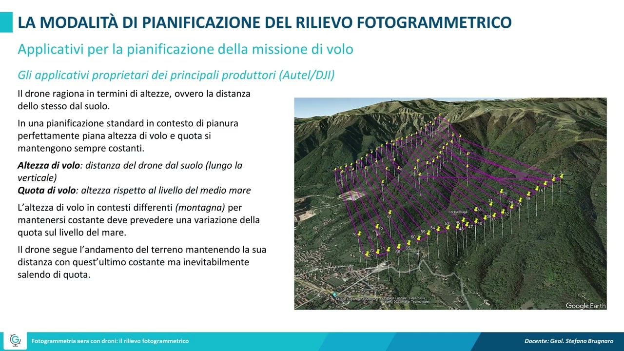 Fotogrammetria aera con droni: il rilievo fotogrammetrico