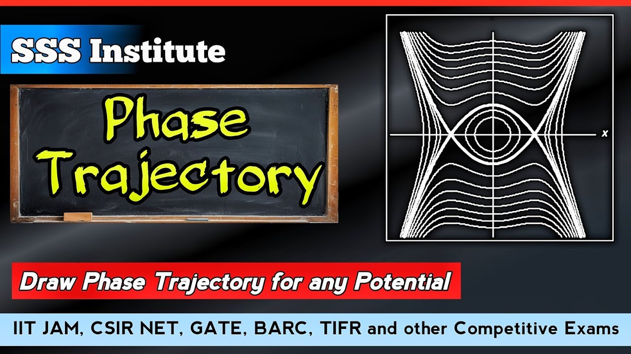 Phase Trajectory | How to Draw Phase Trajectory for any V(x) | Classical Mechanics | CSIR NET | GATE