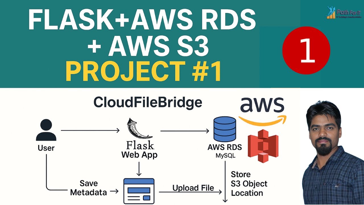 Deploy Flask App with AWS S3 and RDS MySQL | File Upload Full Walkthrough #aws #project #s3 #rds