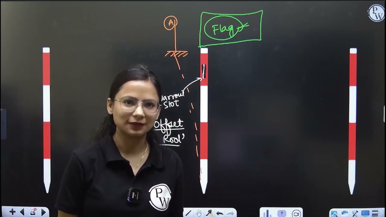 Offset rod