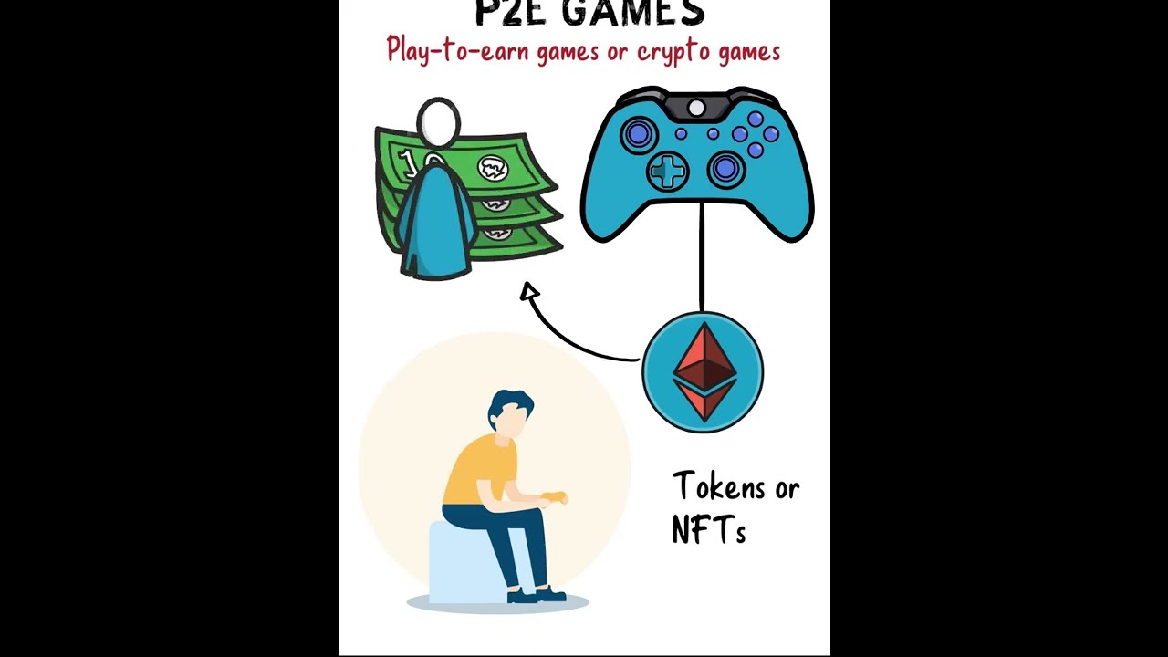 What are P2E games? 🎮 #shorts