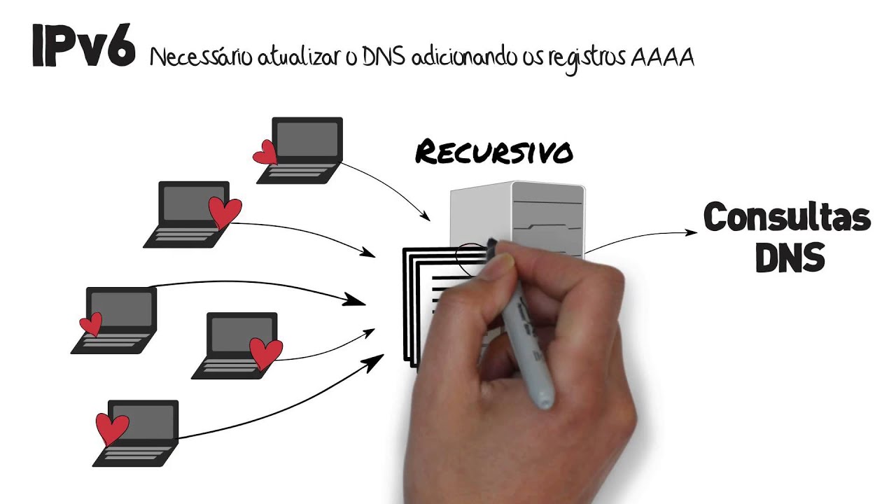 A import&acirc;ncia do DNS nas redes, explicada pelo NIC.br.