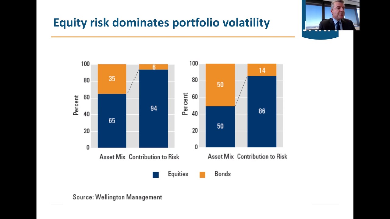 Portfolio Construction and Manager Selection in a fully valued environment