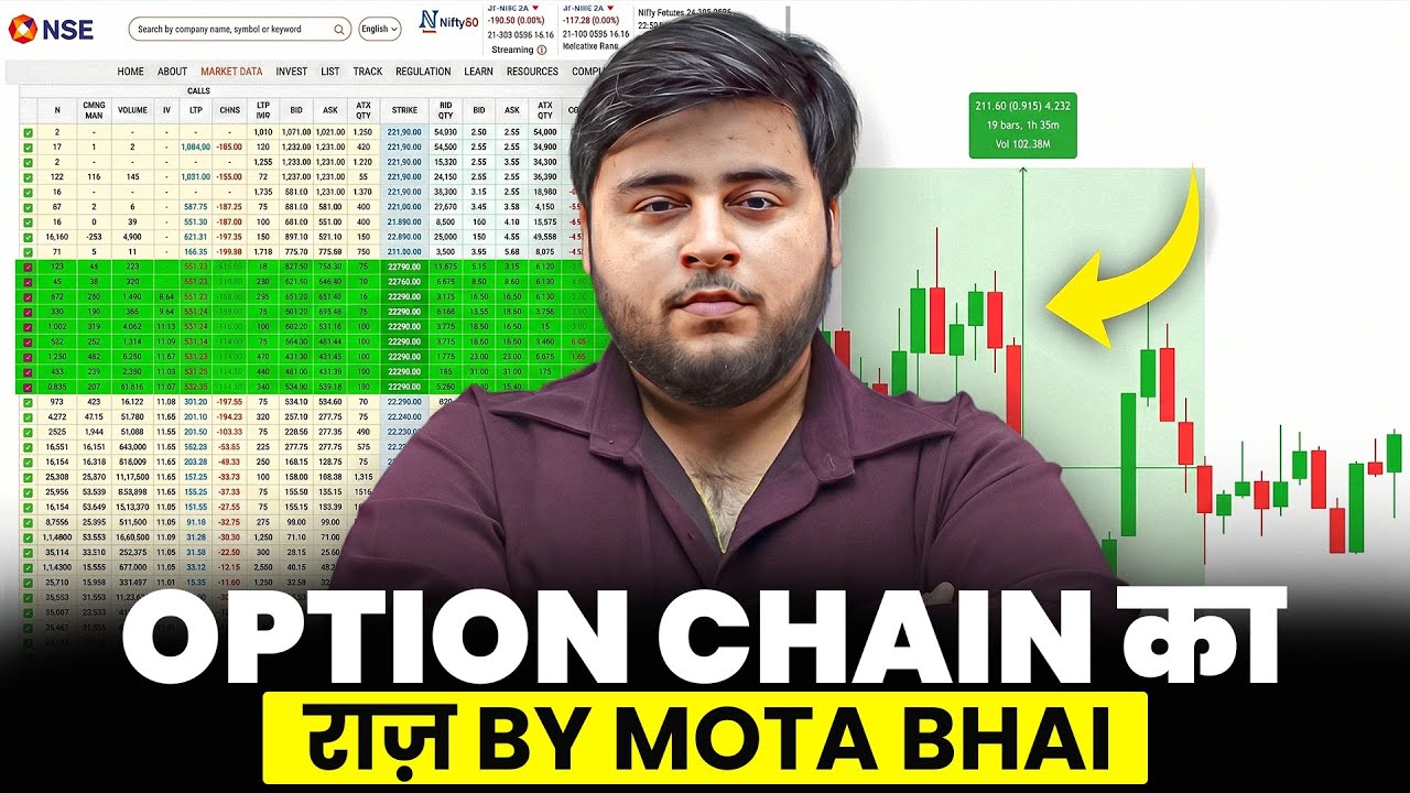 The Complete Secret of Option Chain &ndash; &ldquo;No Chart Strategy&rdquo; | Mota Bhai Lesson -1