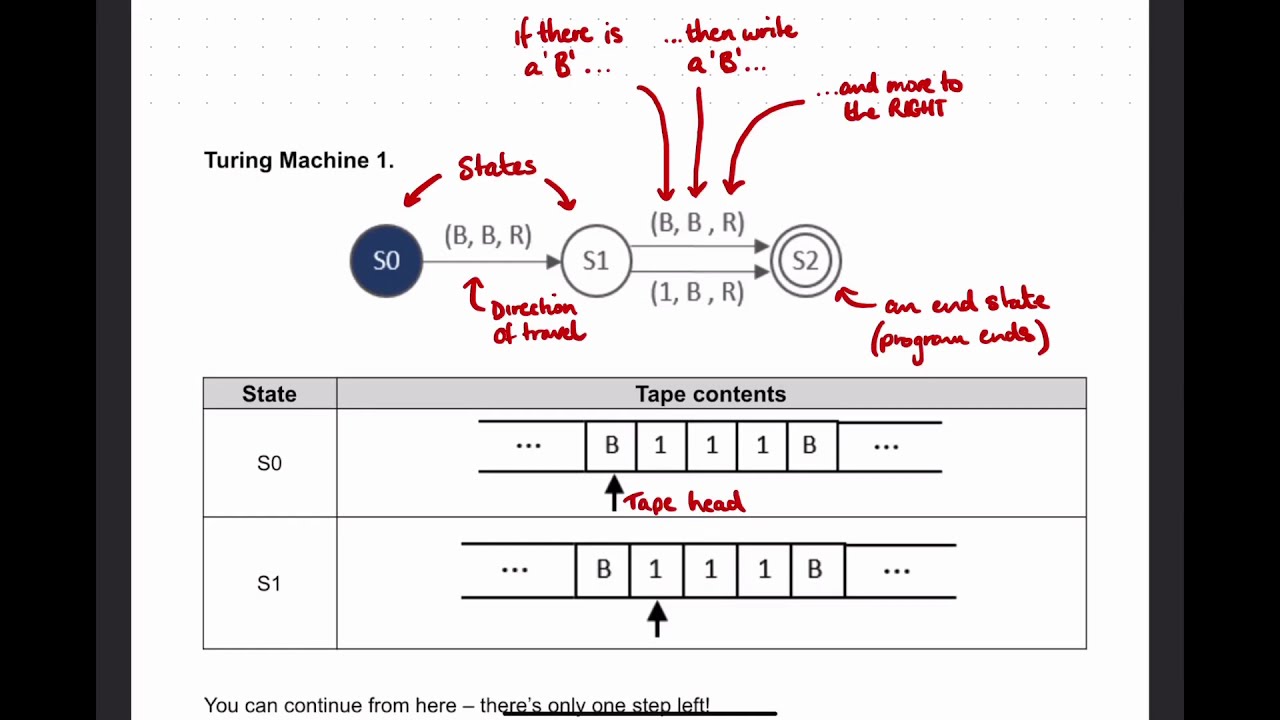Turing Machines