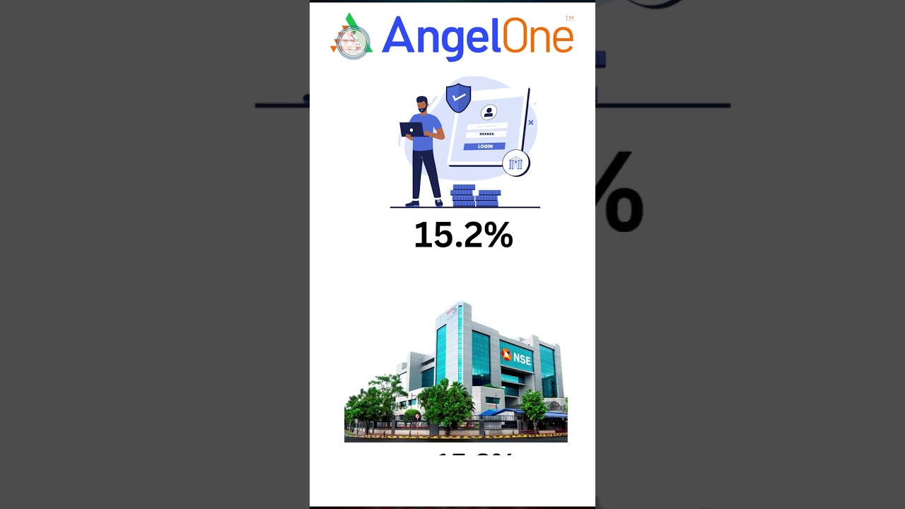 Top stocks to watch for a potential 40% CAGR growth Part -1 | Small Analysis