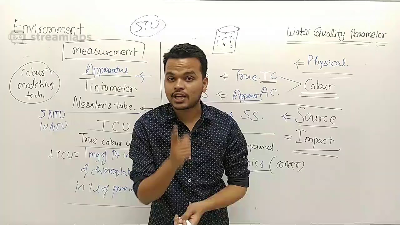 LIVE Demo Lecture 1-Environment Engineering