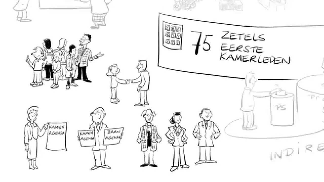 Hoe wordt de Eerste Kamer gekozen?