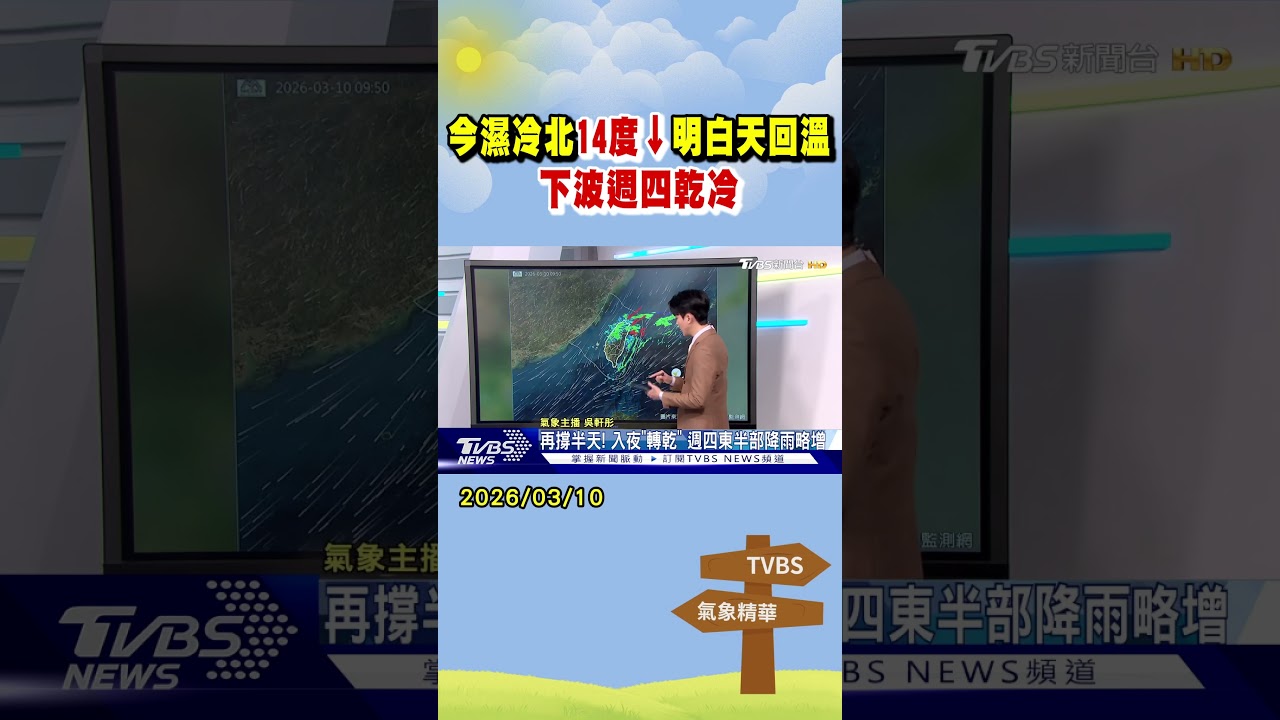 天氣/今濕冷北14度&darr;明白天回溫 下波週四乾冷｜氣象主播 吳軒彤｜午間氣象｜TVBS新聞20260310 @TVBSNEWS01