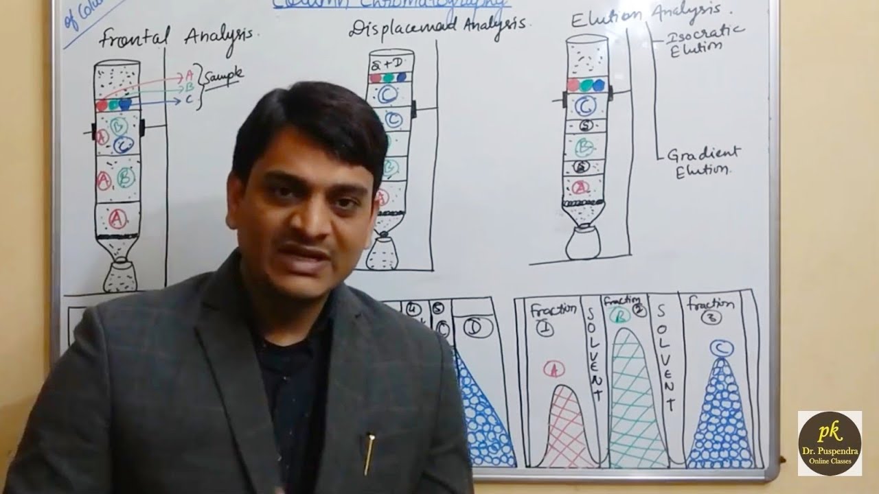 Part 16: Column Chromatography - Frontal, Displacement and Elution Techniques