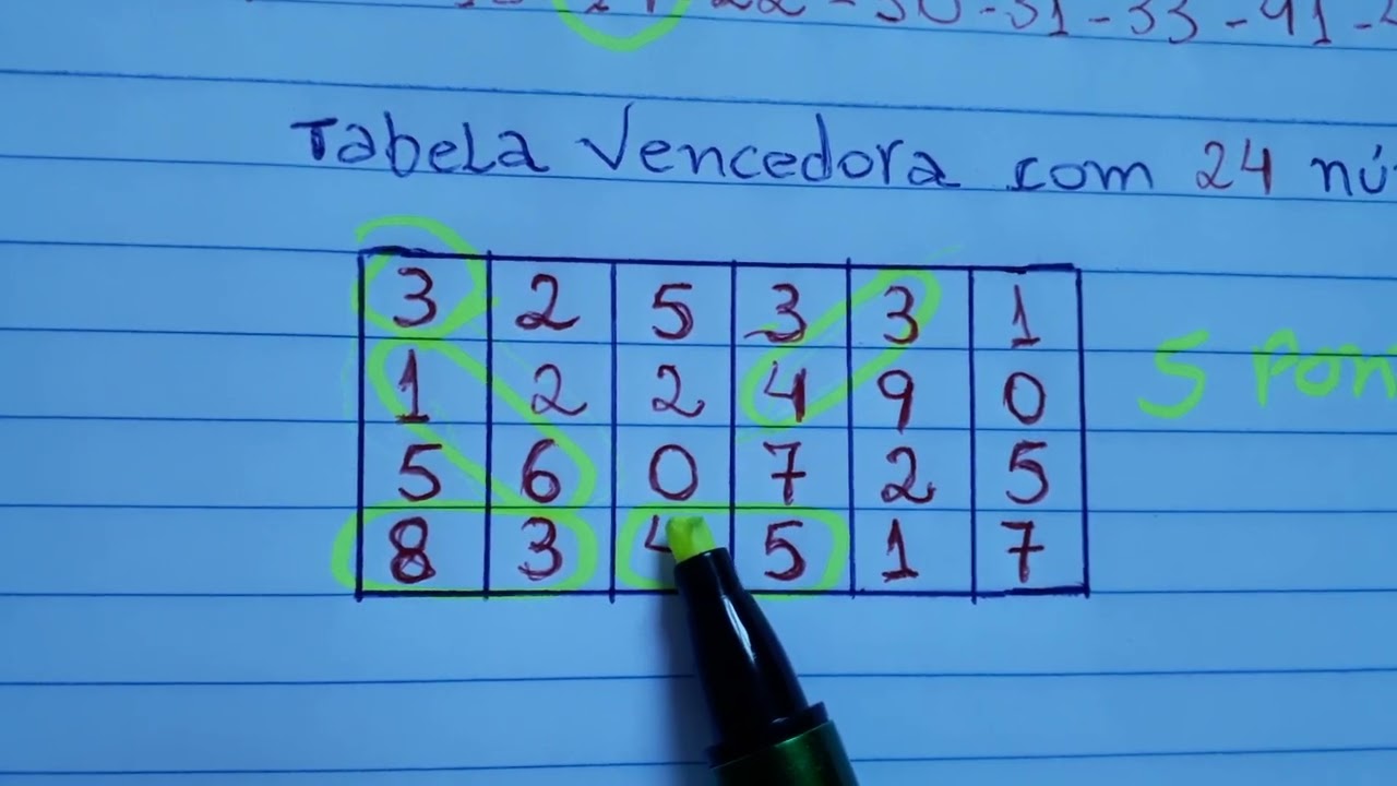 Resultado mega sena concurso 2503, um pontuamos com uma dezena no palpite e 5 na tabela vencedora