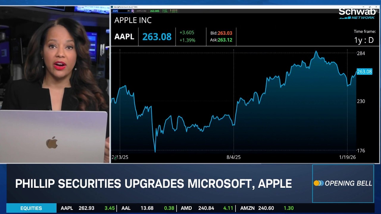 MSFT, AAPL & PLTR Tapped with Upgrades, HUM Downgraded