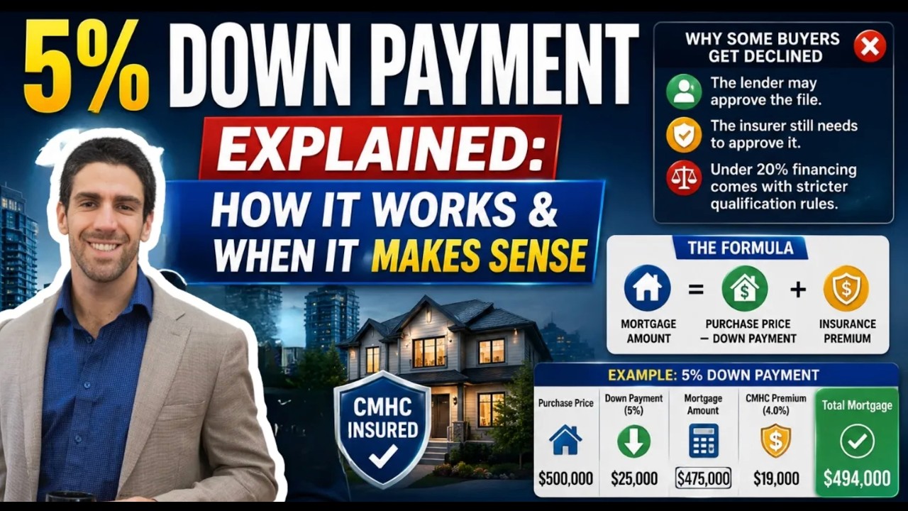 How CMHC Default Insurance Premiums Work: Under 20% Down Payment In Canada