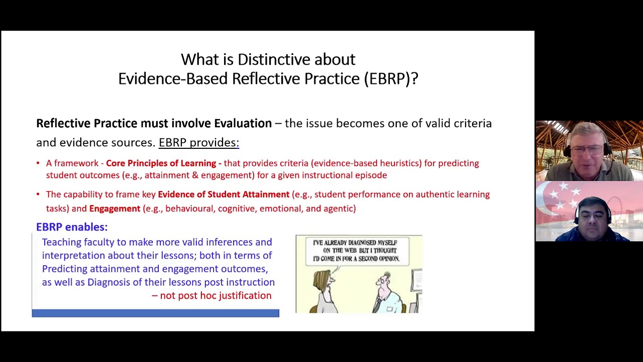 How Evidence Based Reflective Practice enhances Professional Development