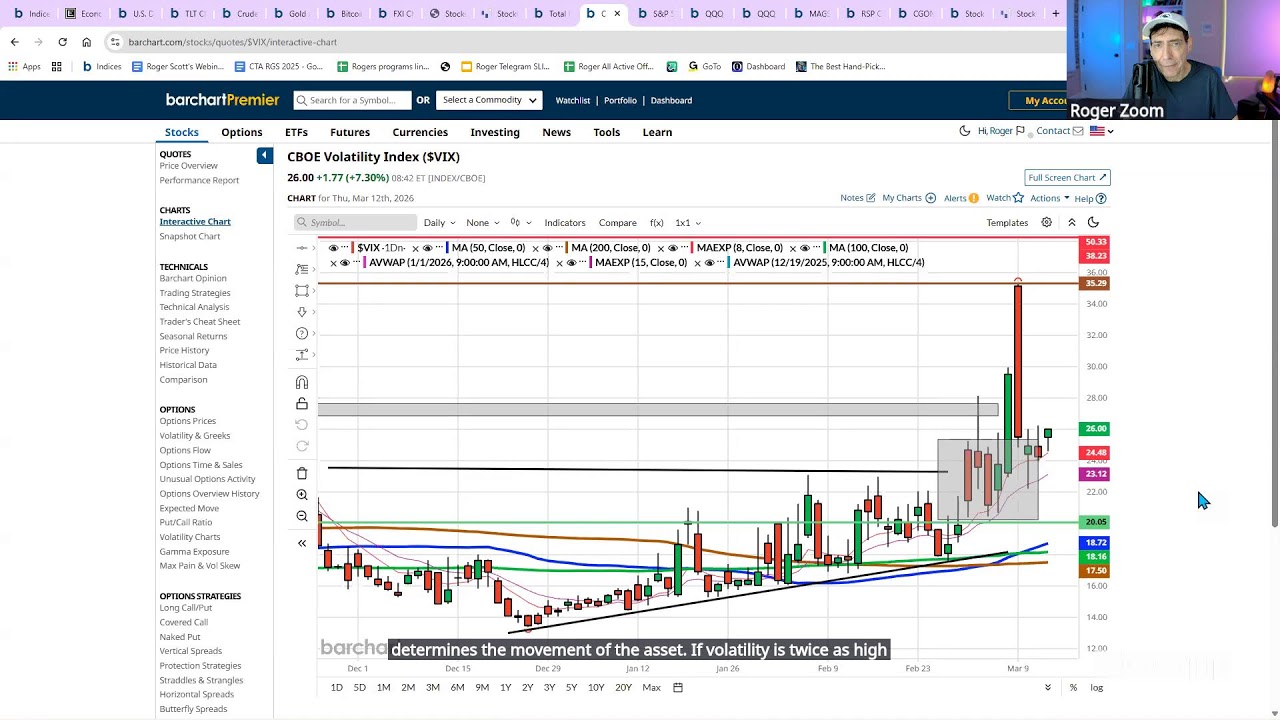 Pre Market Must Watch