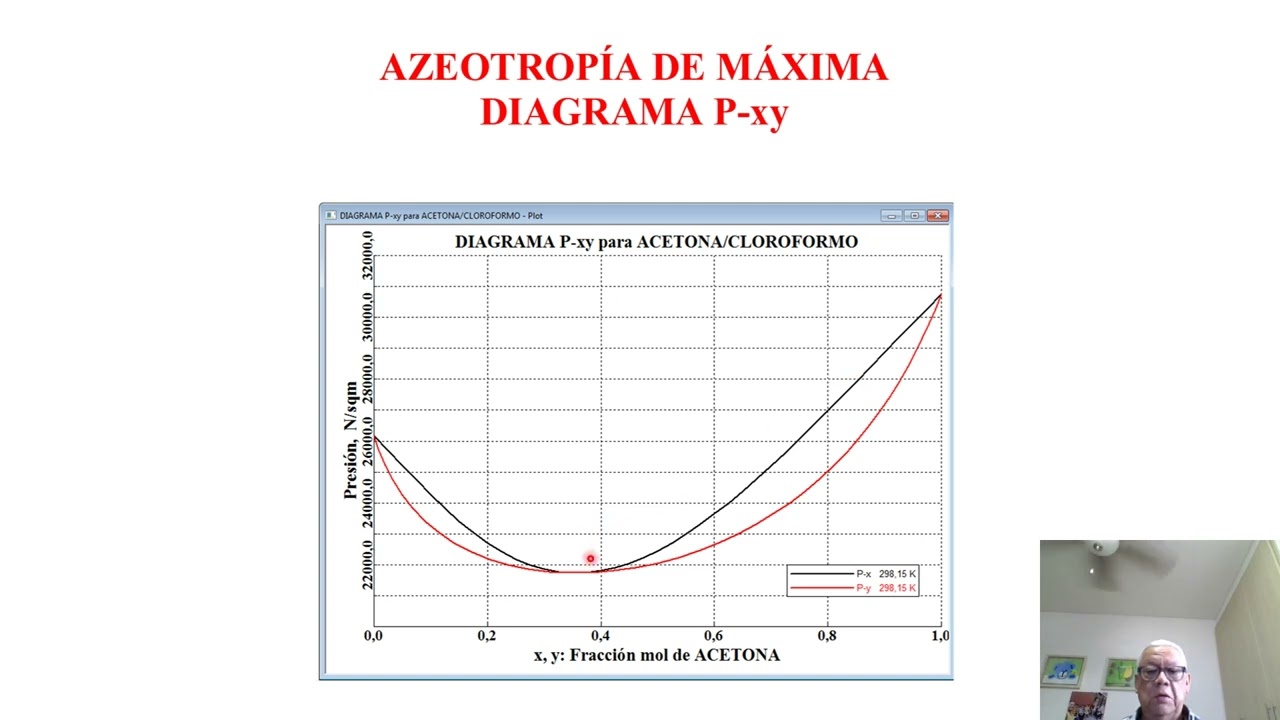 Clase 1  ANALISIS DE MEZCLAS BINARIAS