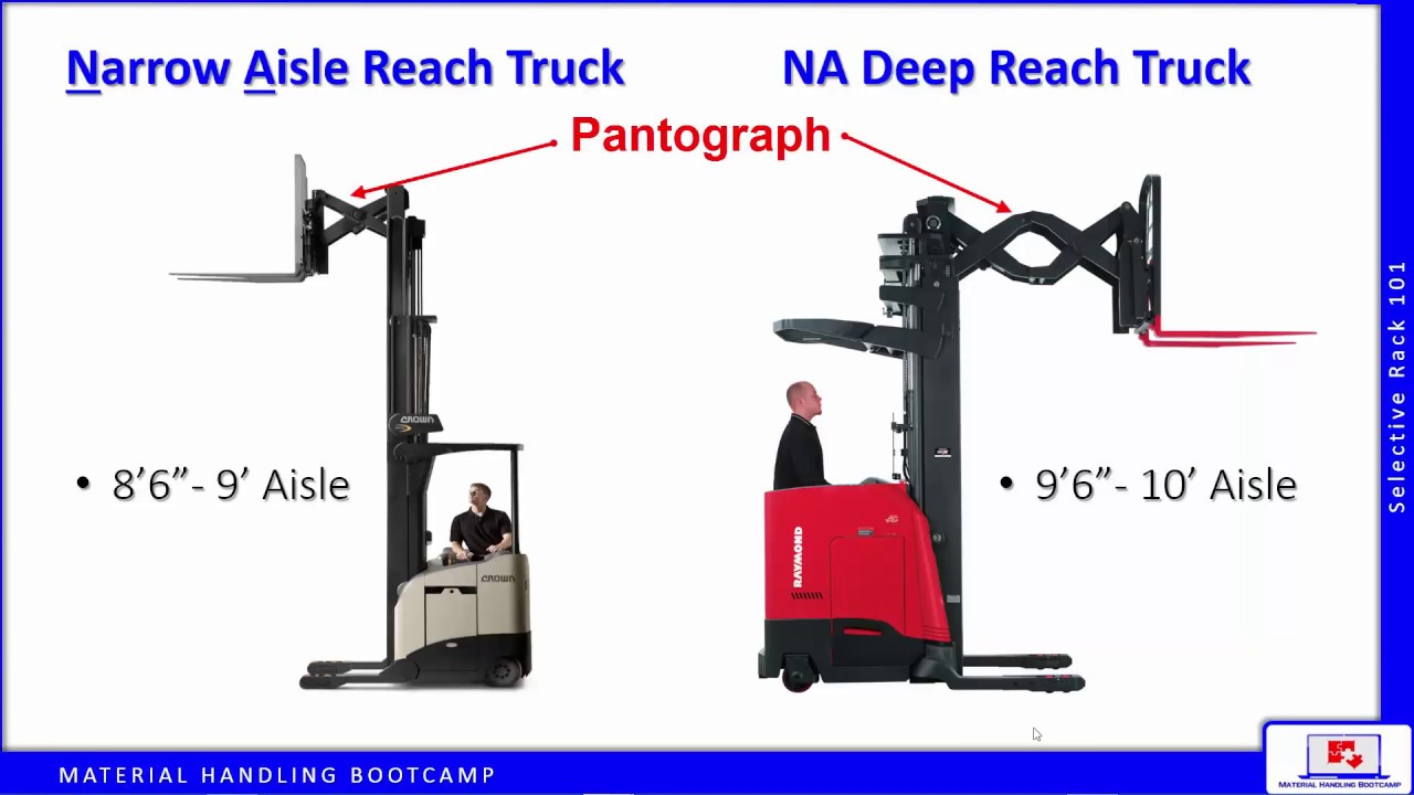 Reach Truck Aisles