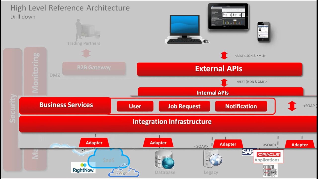 Delivering an Enterprise Mobile Solution