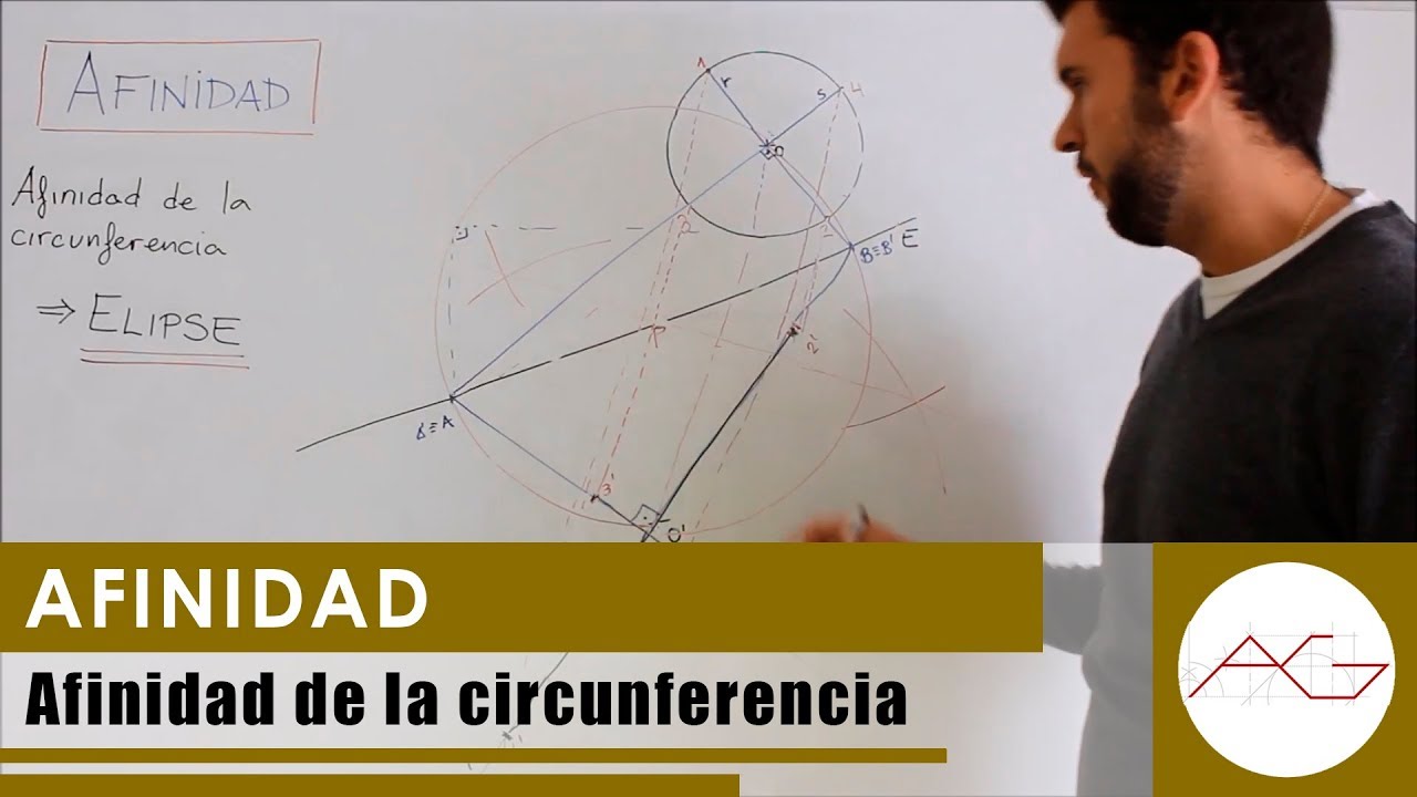 Afinidad de Circunferencia: Elipse
