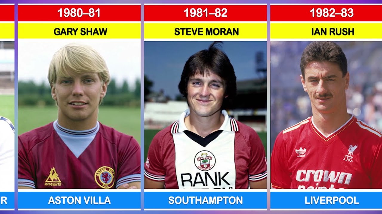 PFA Young Player of the Year Winners | The Rising Stars Who Became Legends 🌟⚽