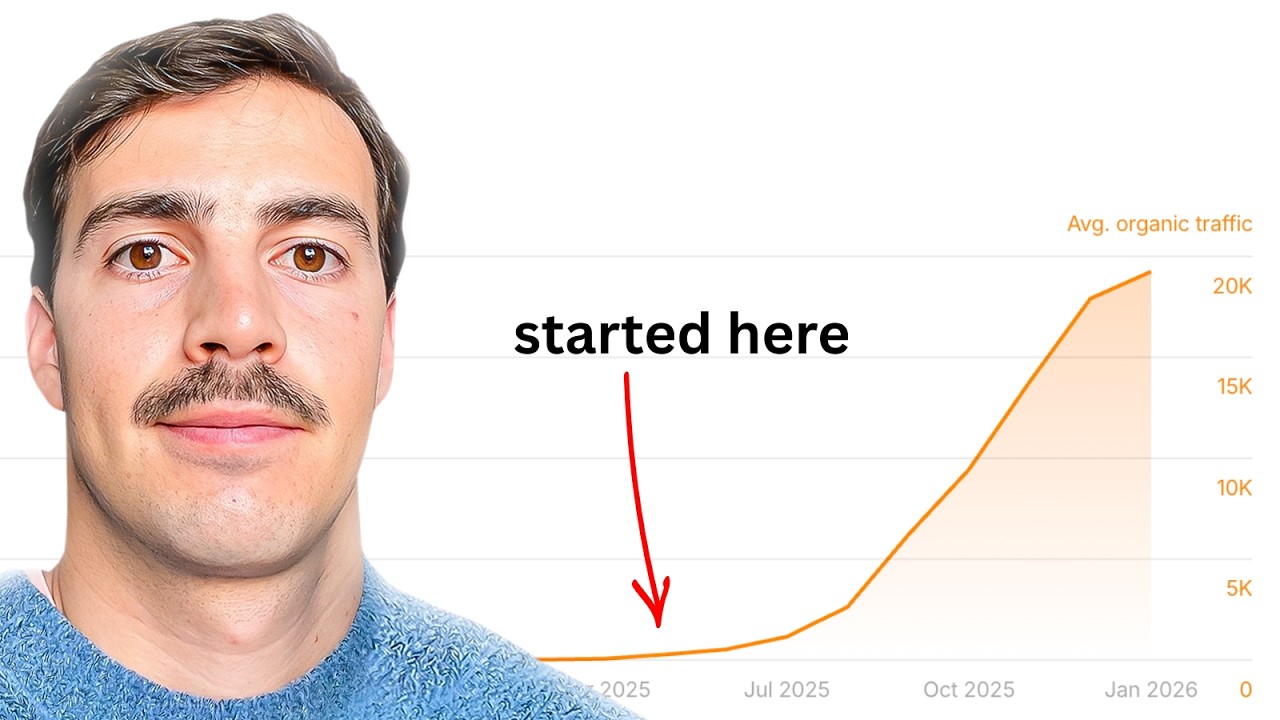 The 20,000/mo 