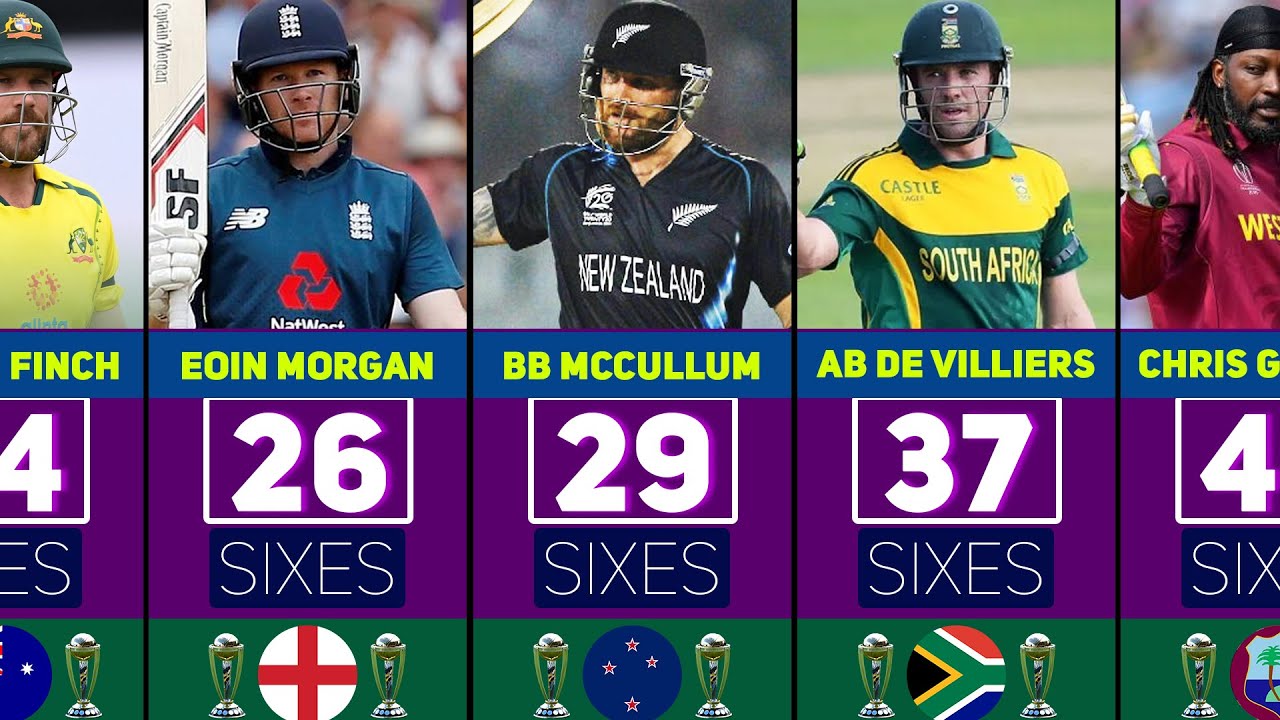 Most Sixes Records in World Cup History.