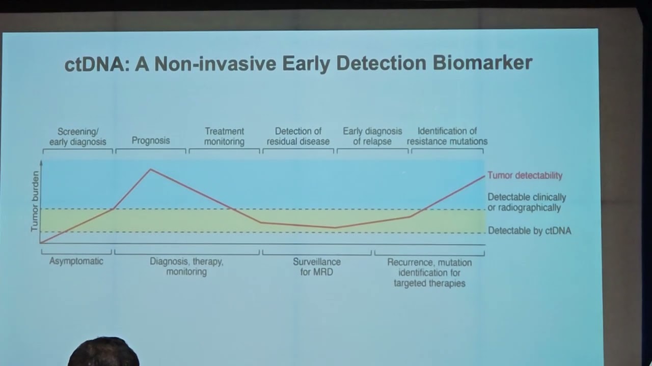 Multi omics and precision medicine part 4