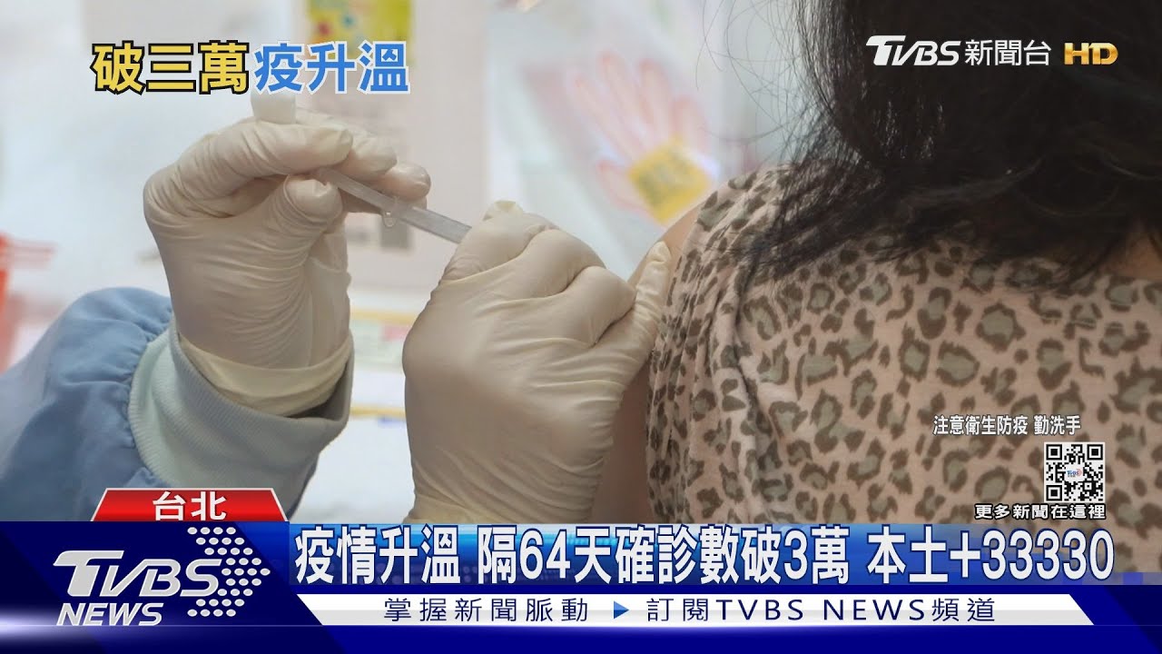 疫情升溫 隔64天確診數破3萬 本土+33330｜TVBS新聞@TVBSNEWS01