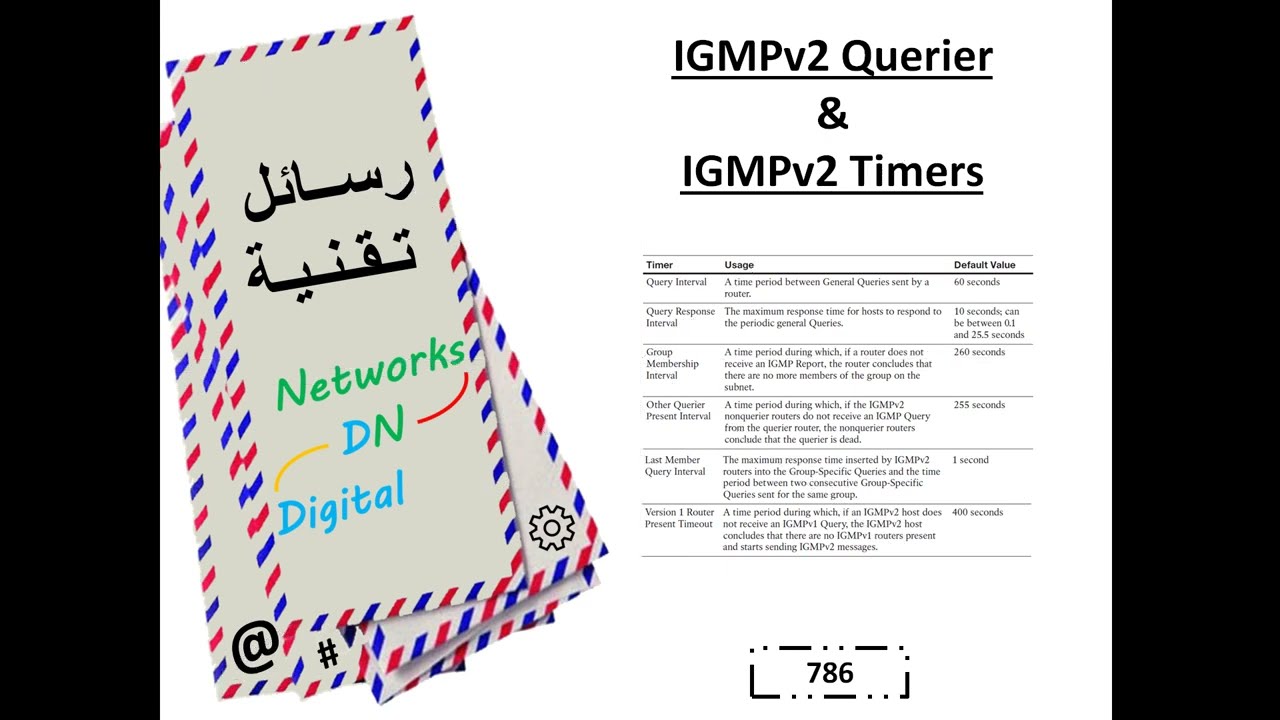 رسالة تقنية 786: IGMPv2 Querier and IGMPv2 Timers