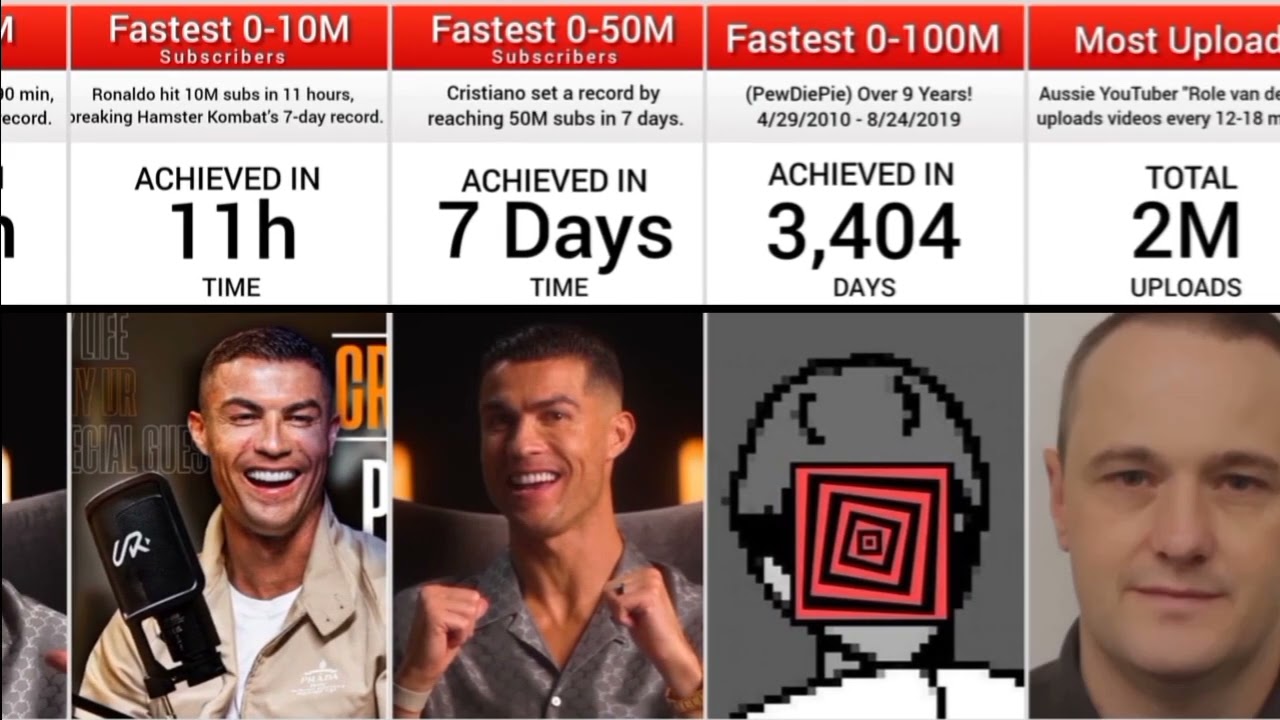 Top 50 YouTube Channel World Record 2024