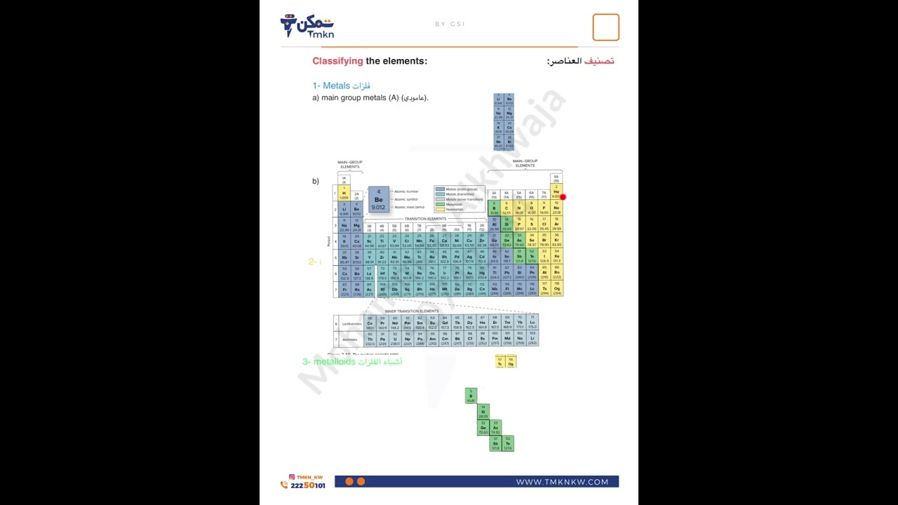 Chem115 (AUM) Chapter 2 (Periodic Table) part 2