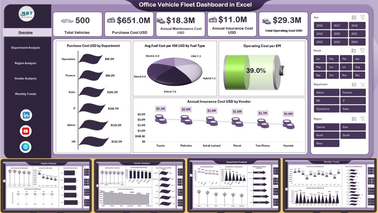 Office Vehicle Fleet Dashboard in Excel