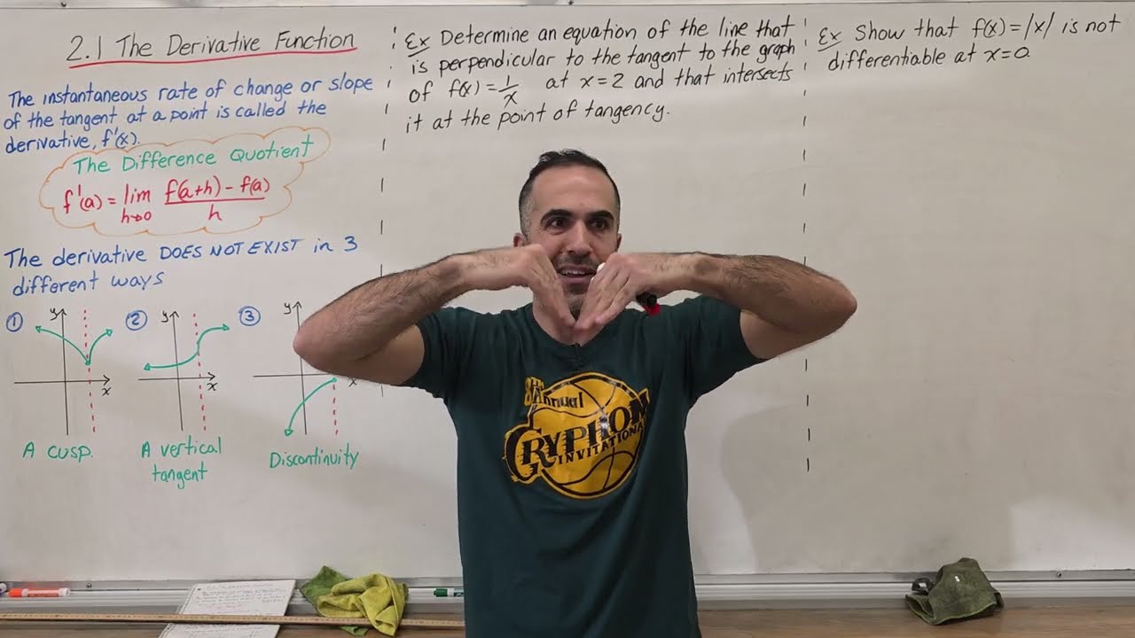 2.1 The Derivative Function (Grade 12 Calculus, MCV4U)