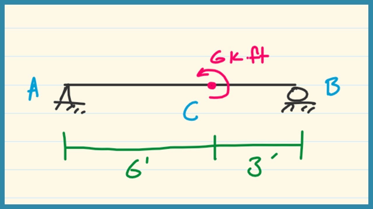 [Ex. 09] Concentrated Moment Diagram
