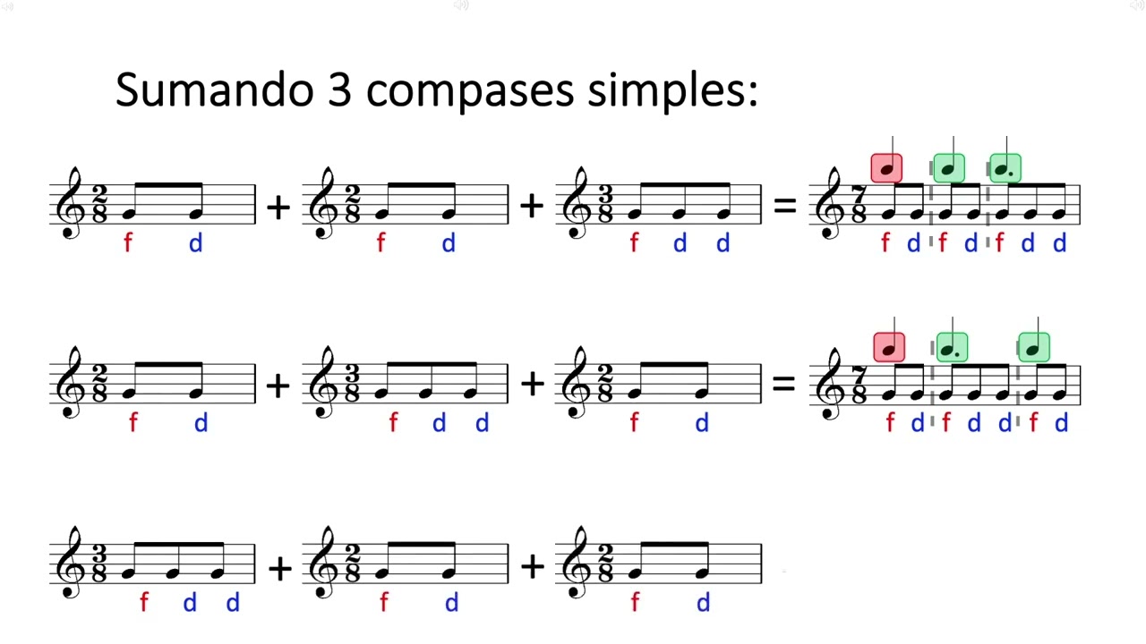 Lectura Musical Clase 5 Compases de Amalgama