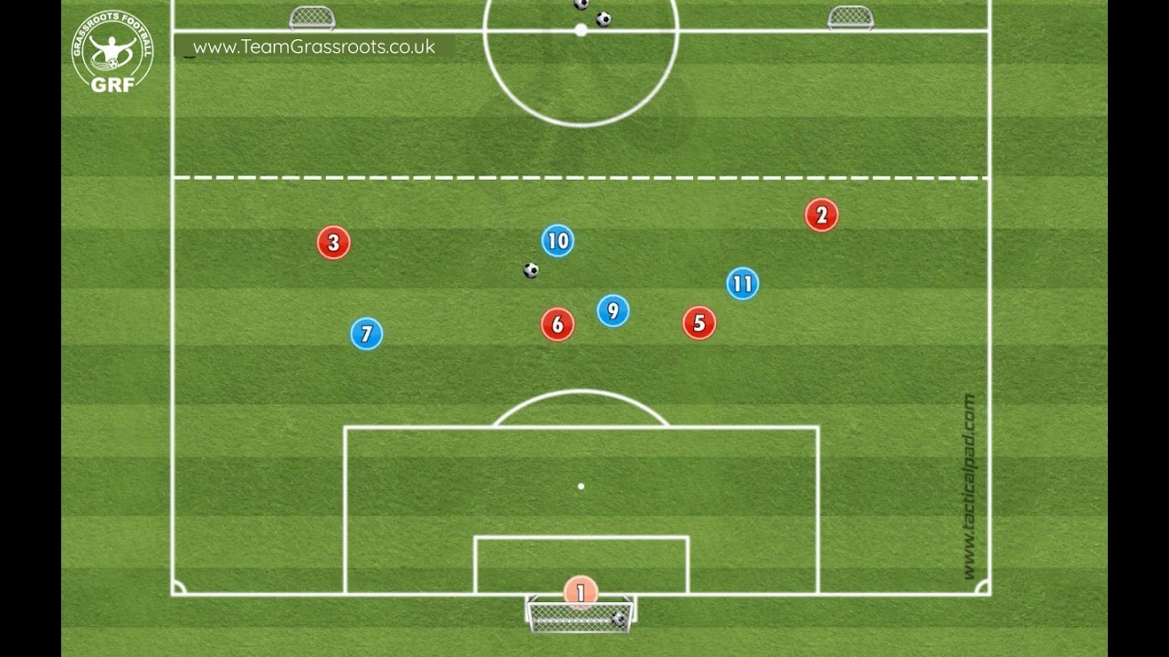 4v2+2 Counter Attacking Recovery