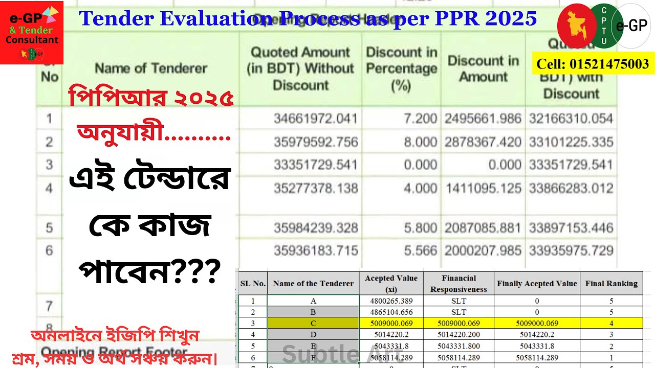 এই টেন্ডারে কে কাজ পাবেন? SLT Analysis as per PPR 2025  e GP & Tender Consultant