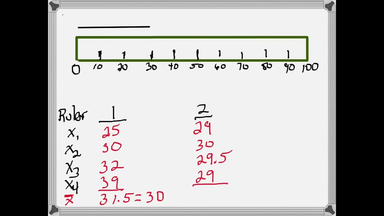 Applying Significant Figures to Measurements