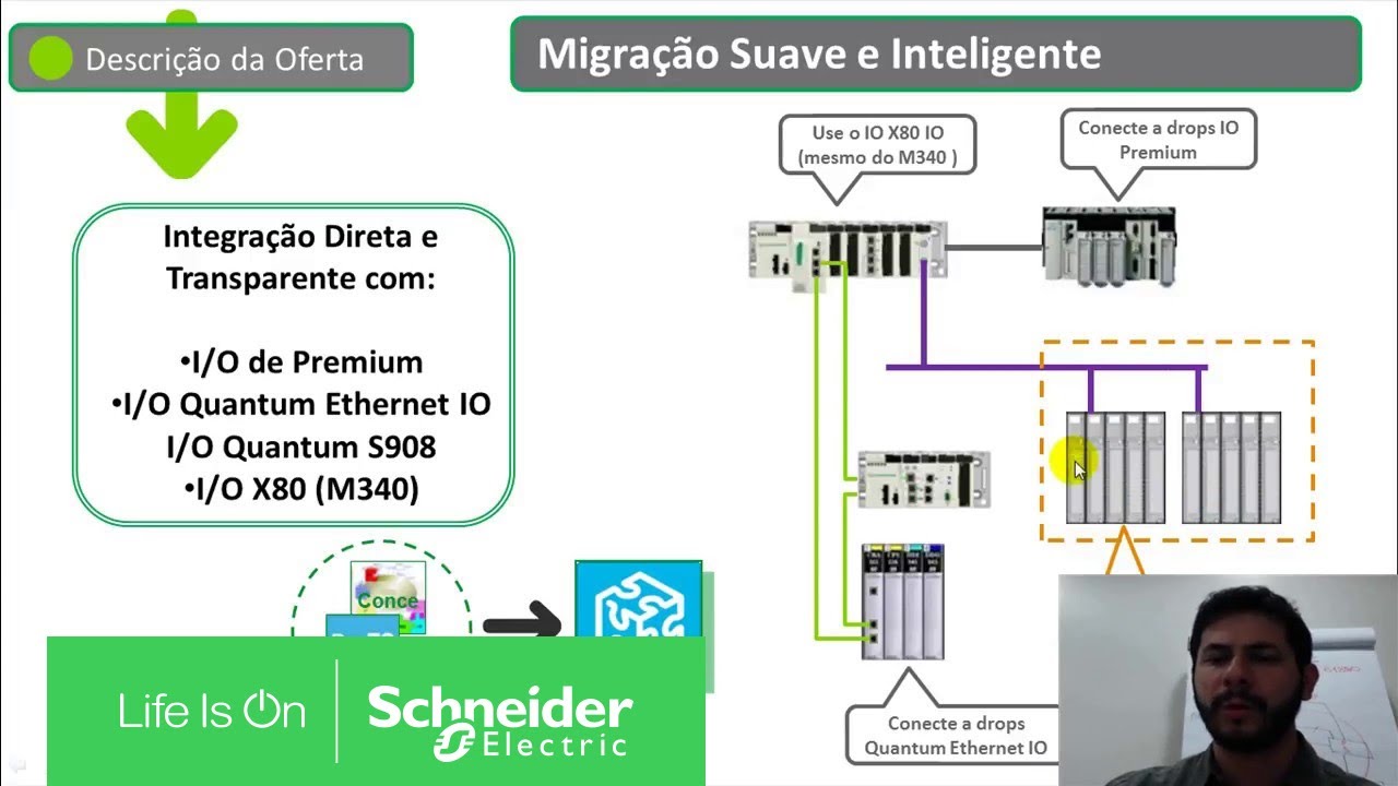 Modicon M580 - Integração Quantum Premium | Schneider Electric Brasil