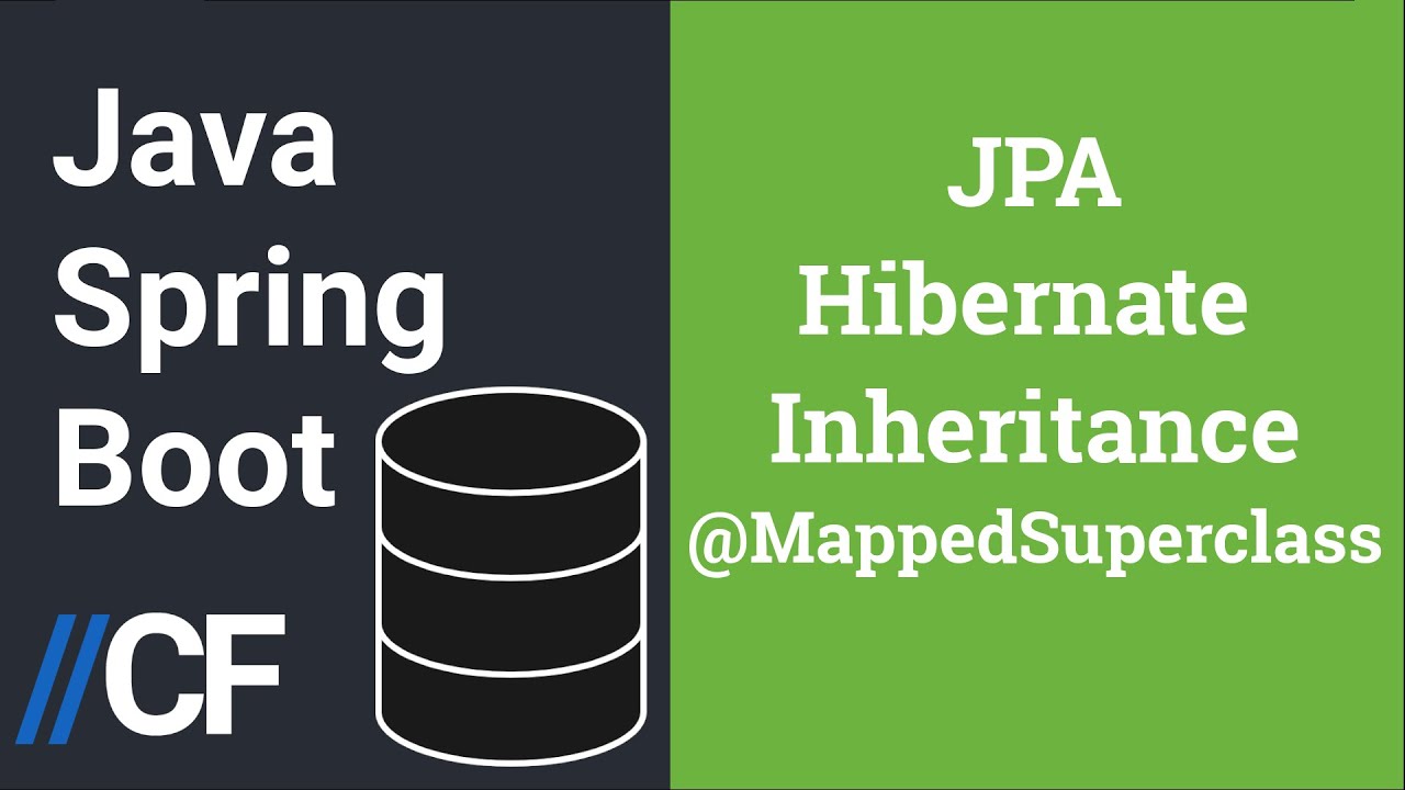 Java Spring Boot - JPA - Hibernate - H2 - Entities Inheritance Mapping - @MappedSuperclass