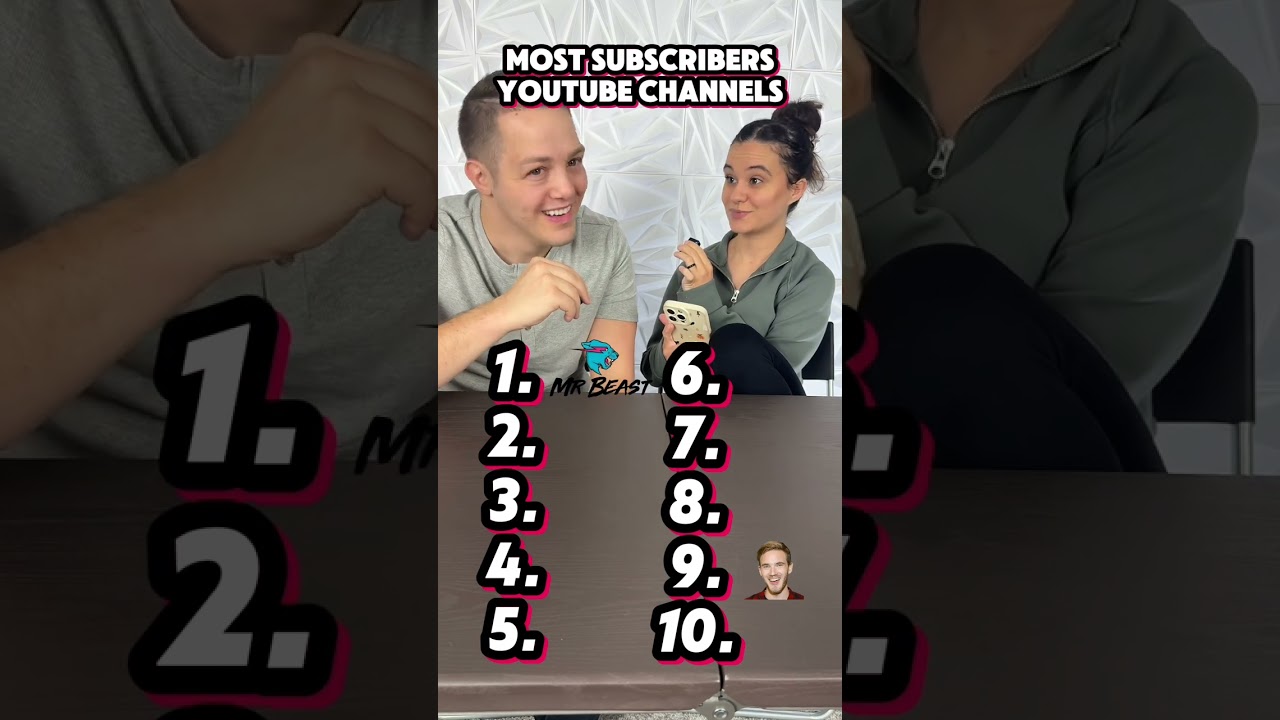 Top 10 most subscribed to youtube channels #youtube #celebrities #shorts