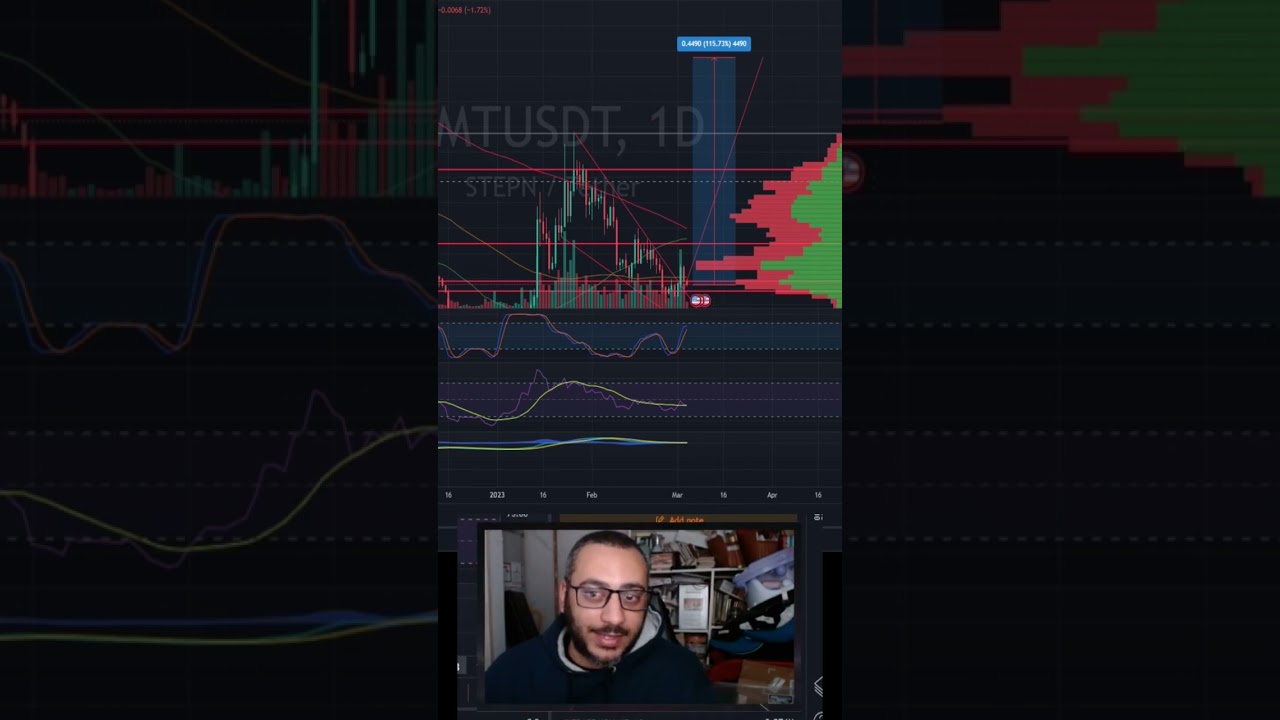 #GMT ABOUT TO EXPLODE!!! #cryptocurrency #crypto #altcoins