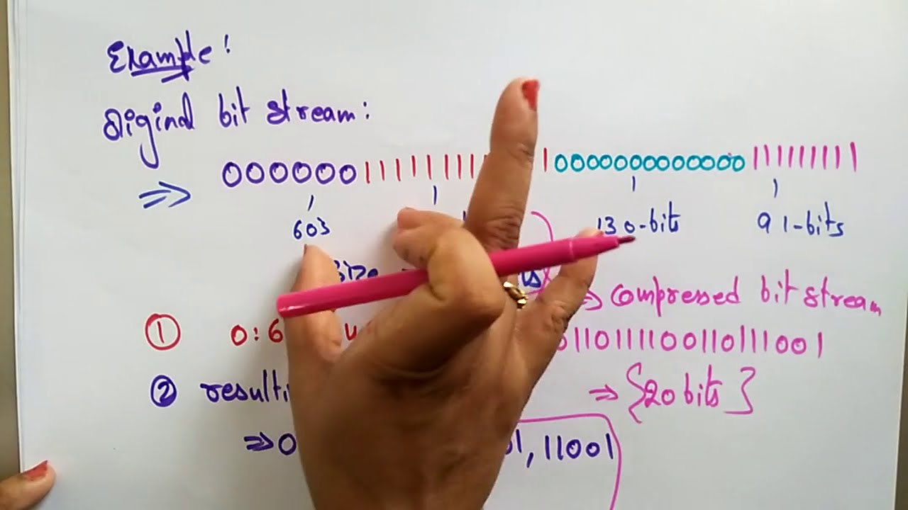 Run Length Encoding | CG | Computer Graphics | Lec - 67 | Bhanu Priya